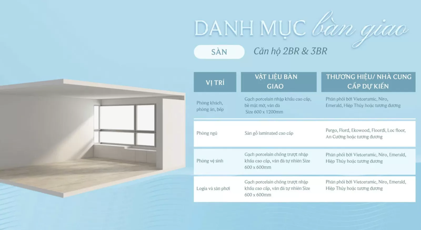 Tiêu chuẩn bàn giao Palm River phần sàn cho căn hộ 2 và 3 phòng ngủ