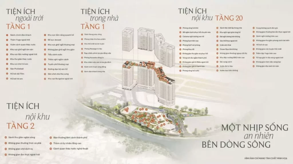 Sơ đồ 68 tiện ích Palm River chia theo tầng 1, tầng 2 và tầng 20