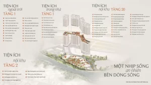 Sơ đồ 68 tiện ích Palm River chia theo tầng 1, tầng 2 và tầng 20