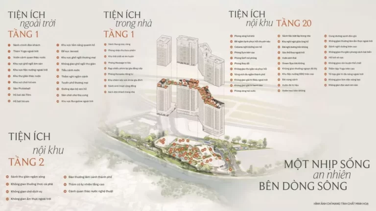 Sơ đồ 68 tiện ích Palm River chia theo tầng 1, tầng 2 và tầng 20