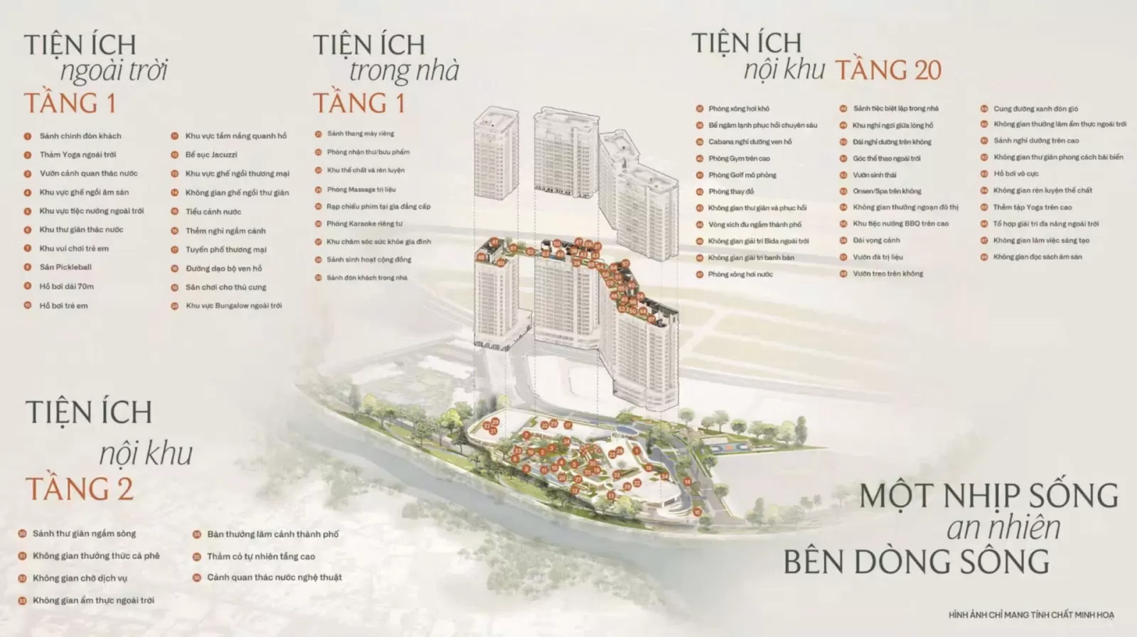 Sơ đồ 68 tiện ích Palm River chia theo tầng 1, tầng 2 và tầng 20