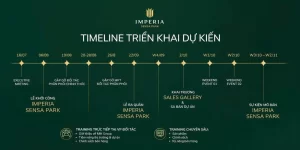 Timeline mở bán Imperia Sensa Park với 11 mốc từ tháng 7 tới tháng 11 năm 2026