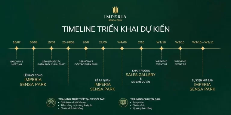 Timeline mở bán Imperia Sensa Park với 11 mốc từ tháng 7 tới tháng 11 năm 2026