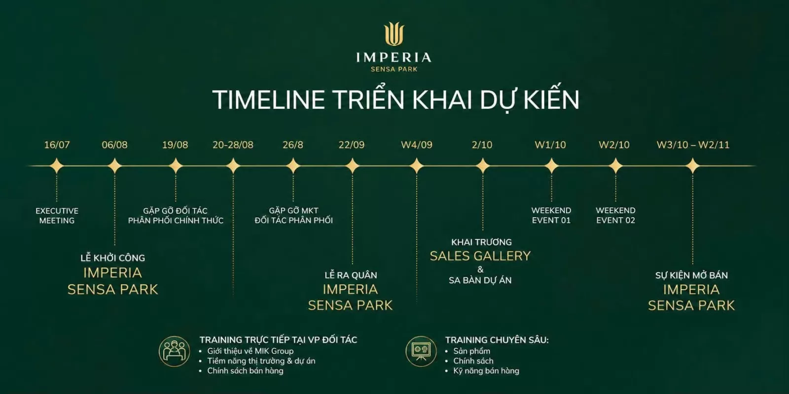 Timeline mở bán Imperia Sensa Park với 11 mốc từ tháng 7 tới tháng 11 năm 2026