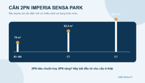 Căn 2PN Imperia Sensa Park: So Sánh 6 Layout Từ 70–94,9 m² & Bảng Giá