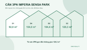 Căn 3PN Imperia Sensa Park: Chọn D1, D4, D2 Hay E2? Bảng So Sánh 4 Layout