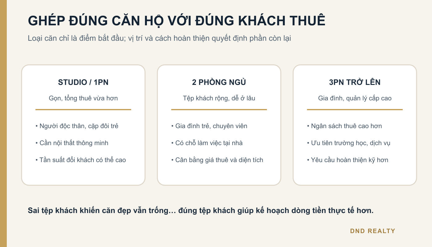Cách chọn studio, căn hai phòng ngủ và ba phòng ngủ theo tệp khách thuê khu Đông