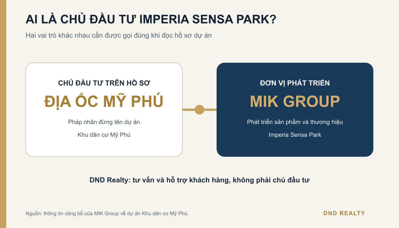 Sơ đồ phân biệt chủ đầu tư Địa ốc Mỹ Phú và đơn vị phát triển MIK Group tại Imperia Sensa Park