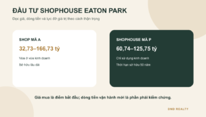 Đầu tư shophouse Eaton Park: đọc giá và dòng tiền thế nào?