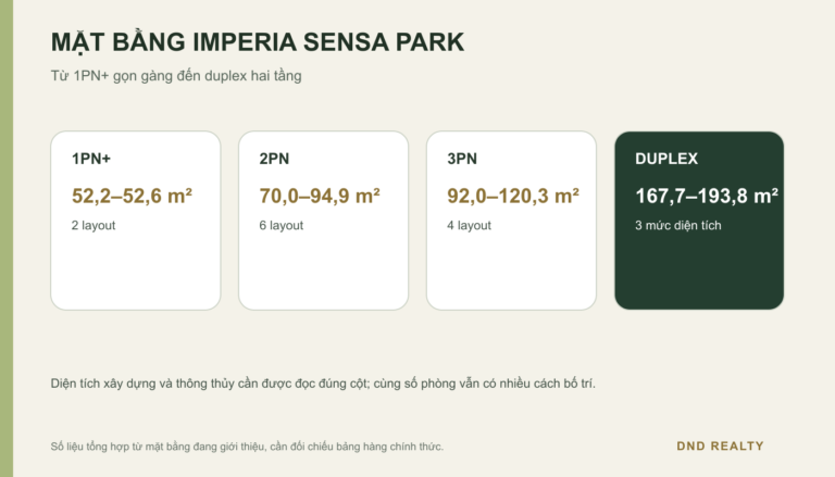 Tổng hợp loại căn và diện tích mặt bằng Imperia Sensa Park