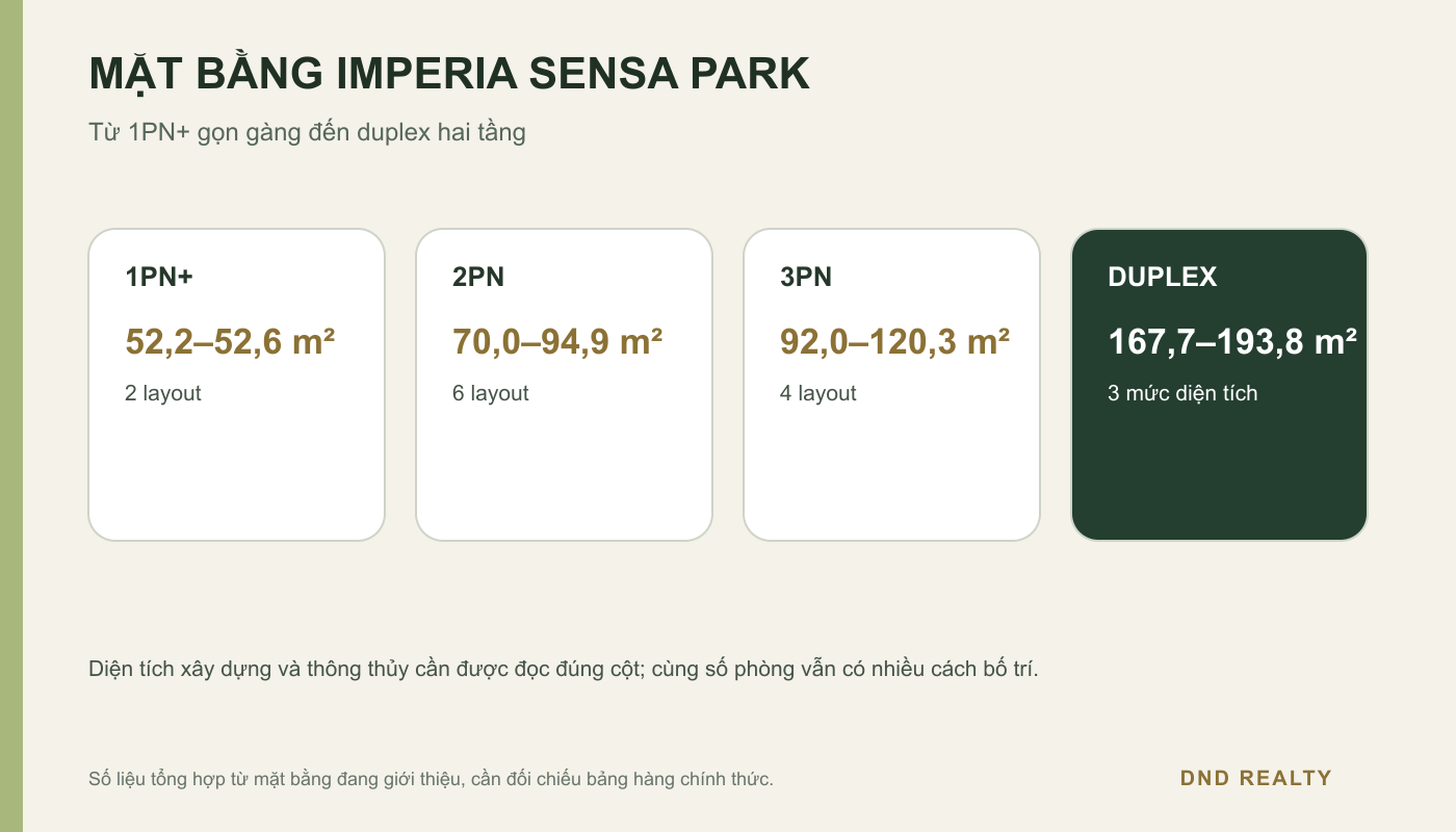 Bản vẽ thiết kế mặt bằng căn hộ duplex thông tầng Imperia Sensa Park