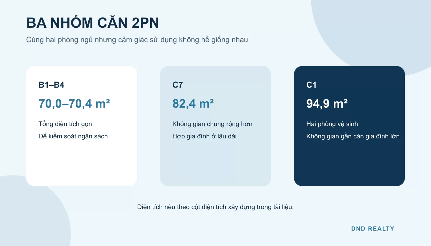 So sánh đối chiếu layout căn hộ 2 phòng ngủ Eaton Park