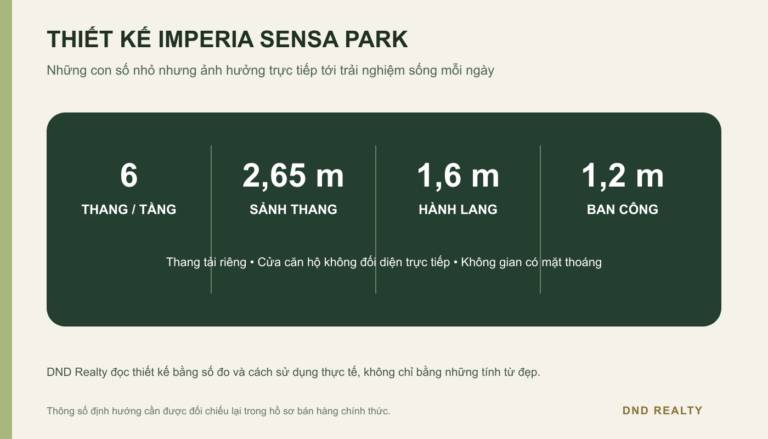 Thiết kế Imperia Sensa Park với 6 thang mỗi tầng, sảnh thang 2,65 m và hành lang 1,6 m