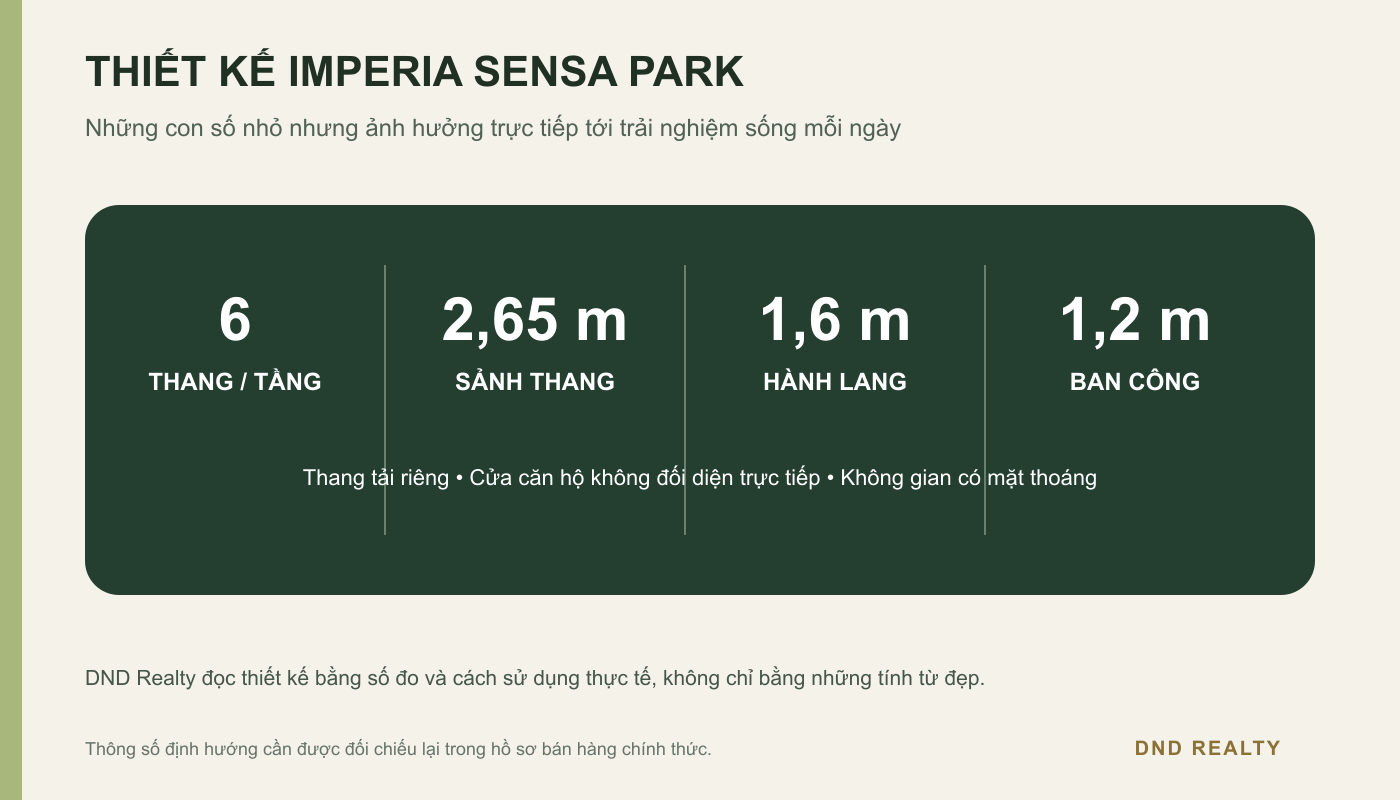 Thiết kế Imperia Sensa Park với 6 thang mỗi tầng, sảnh thang 2,65 m và hành lang 1,6 m