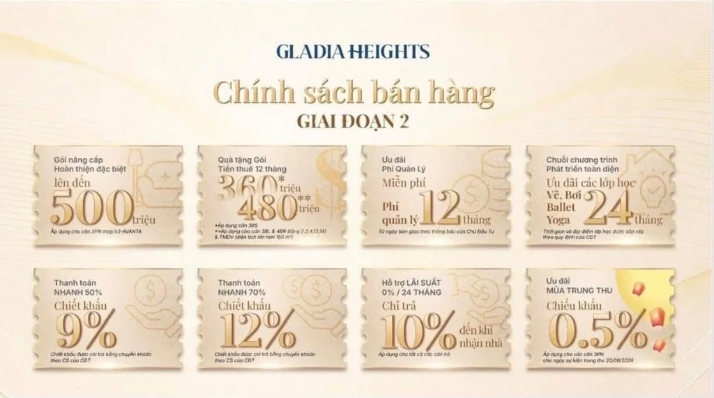 Hình chính sách bán hàng giai đoạn 2 gồm tám nhóm ưu đãi tháng 9