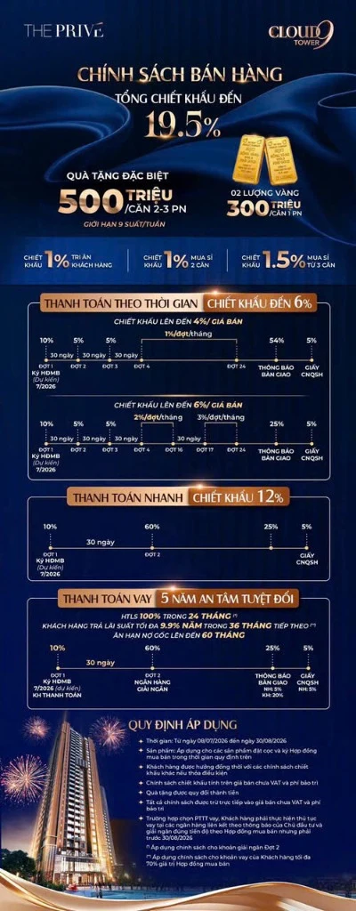Chính sách bán hàng dự án The Privé