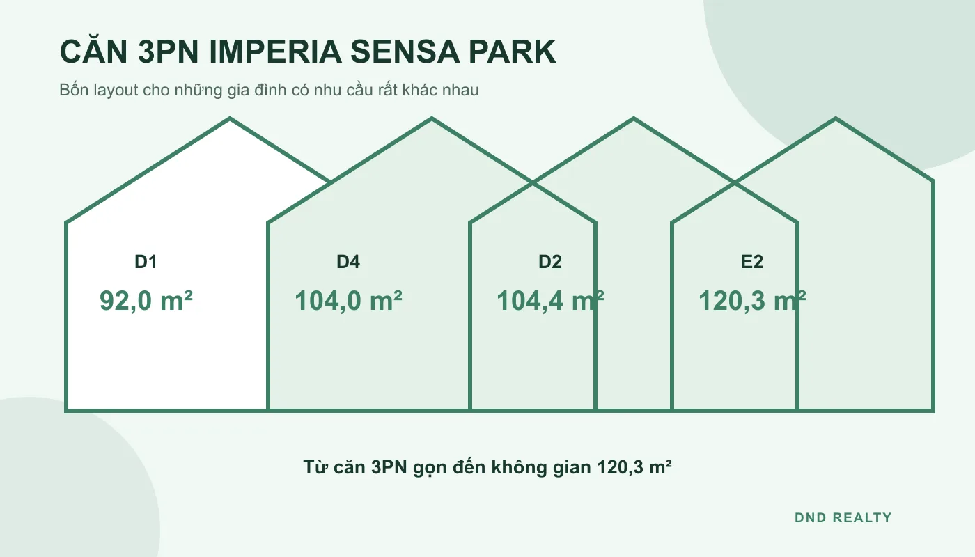 Giá bán Imperia Sensa Park cần phân biệt bốn layout căn 3PN