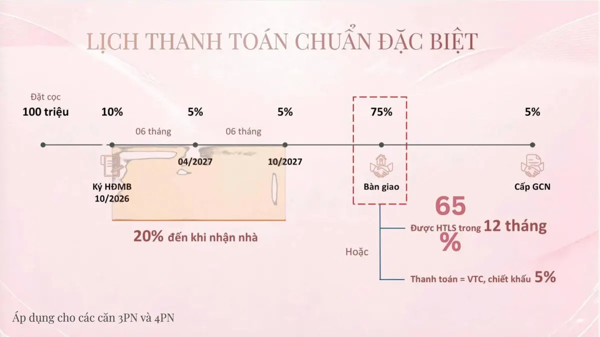 Lịch thanh toán chuẩn đặc biệt 20% nhận nhà căn 3PN 4PN chính sách bán hàng Gladia Heights