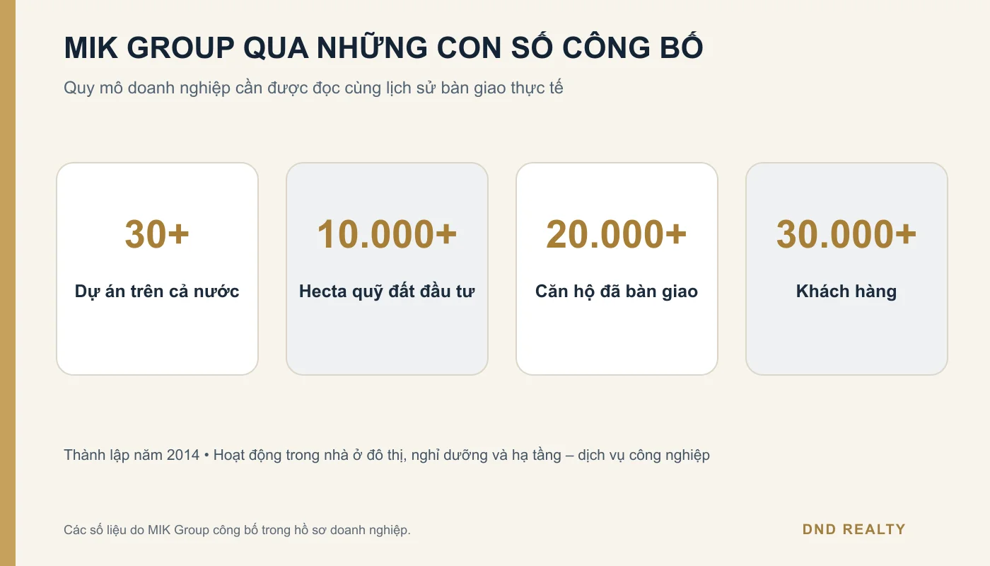 Danh mục các dự án tiêu biểu MIK Group đã bàn giao trên toàn quốc