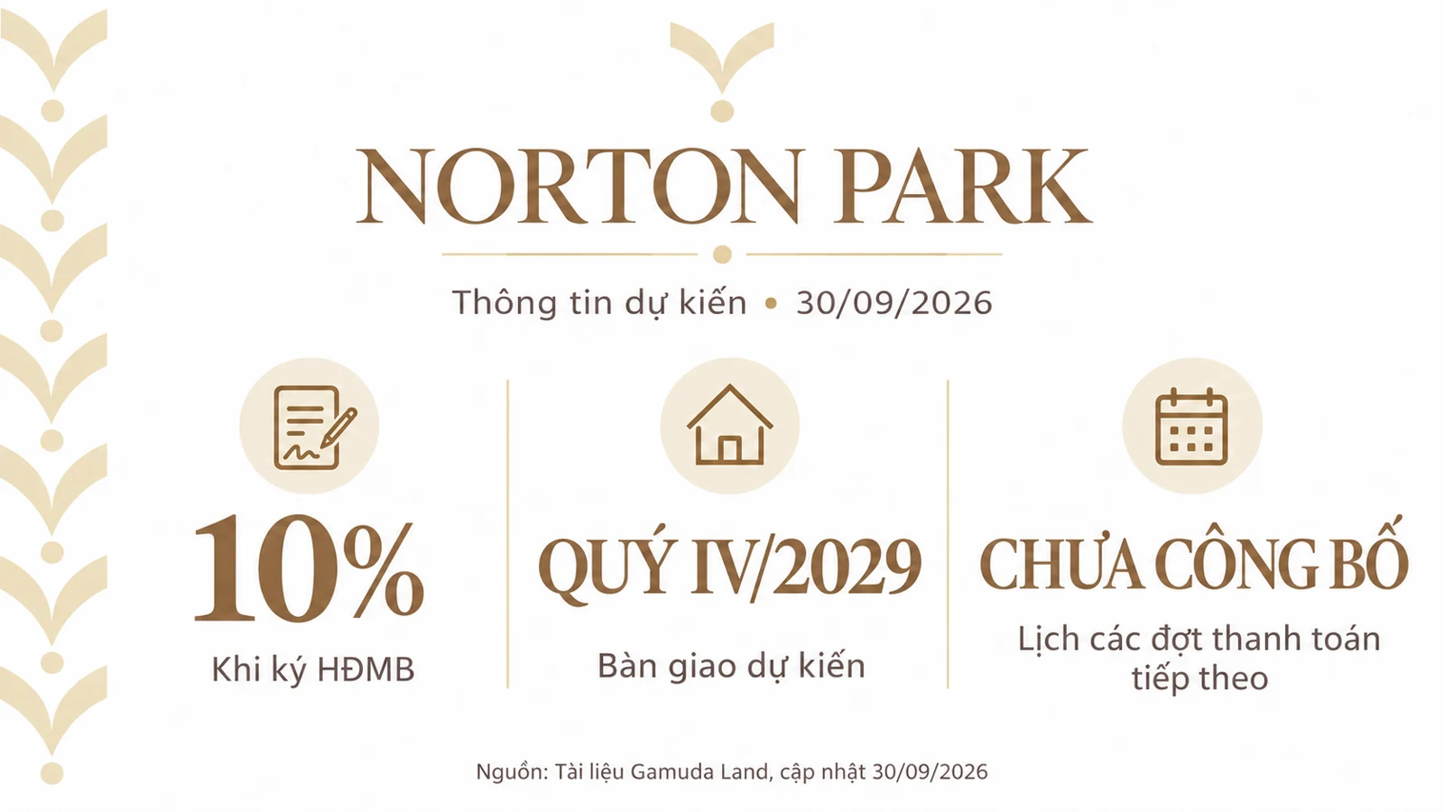 Thông tin thanh toán 10% khi ký HĐMB và bàn giao dự kiến 09/2029
