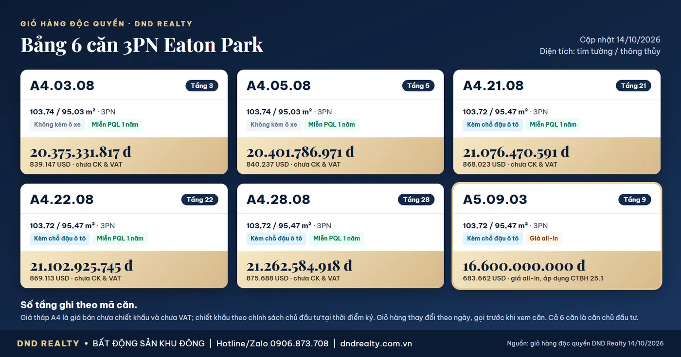 Bảng giá 6 căn 3PN trong giỏ hàng Eaton Park tháng 10/2026